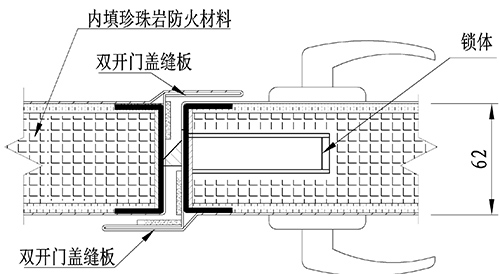 固盾钢质甲级双开防火门无包边工艺盖缝板示意图